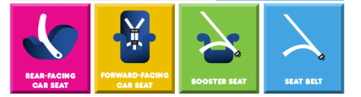 car seat stages